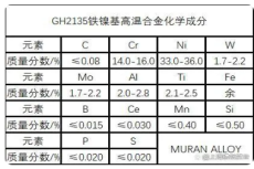 GH2135铁镍基合金材料介绍